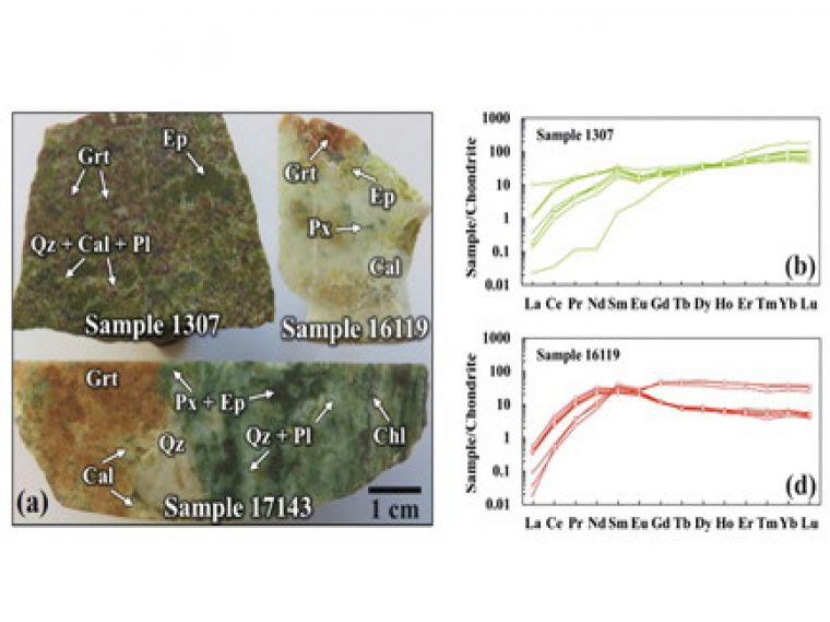 Dating of skarn Ca-garnets