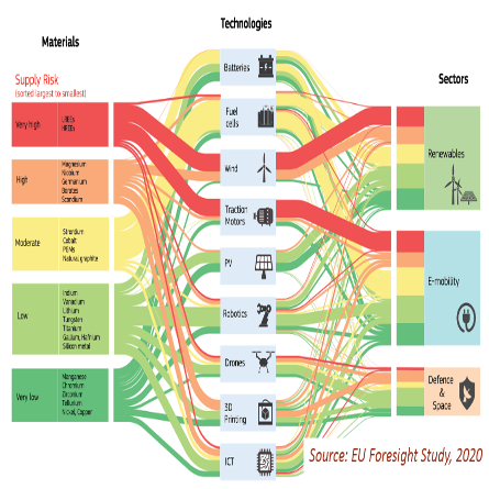 Agile Exploration and Geo-modelling for European Critical Raw materials